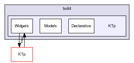 /home/david/projects/telepathy/ktp-common-internals/build/KTp/