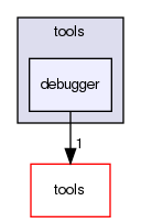 /home/david/projects/telepathy/ktp-common-internals/build/tools/debugger/