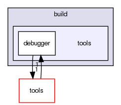 /home/david/projects/telepathy/ktp-common-internals/build/tools/