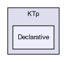 /home/david/projects/telepathy/ktp-common-internals/build/KTp/Declarative/