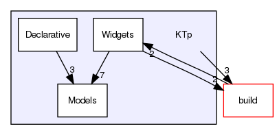 /home/david/projects/telepathy/ktp-common-internals/KTp/