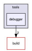 /home/david/projects/telepathy/ktp-common-internals/tools/debugger/