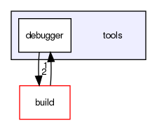 /home/david/projects/telepathy/ktp-common-internals/tools/