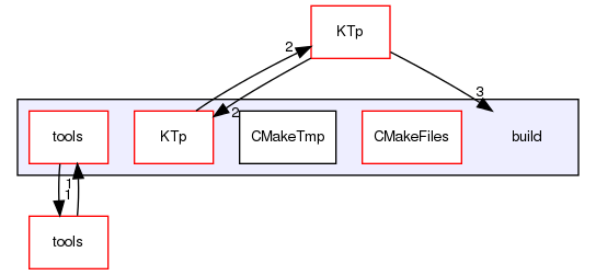 /home/david/projects/telepathy/ktp-common-internals/build/