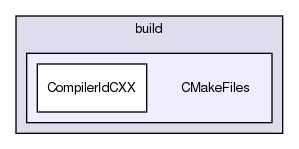 /home/david/projects/telepathy/ktp-common-internals/build/CMakeFiles/