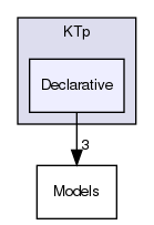 /home/david/projects/telepathy/ktp-common-internals/KTp/Declarative/