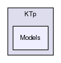 /home/david/projects/telepathy/ktp-common-internals/KTp/Models/