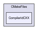 /home/david/projects/telepathy/ktp-common-internals/build/CMakeFiles/CompilerIdCXX/