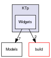 /home/david/projects/telepathy/ktp-common-internals/KTp/Widgets/